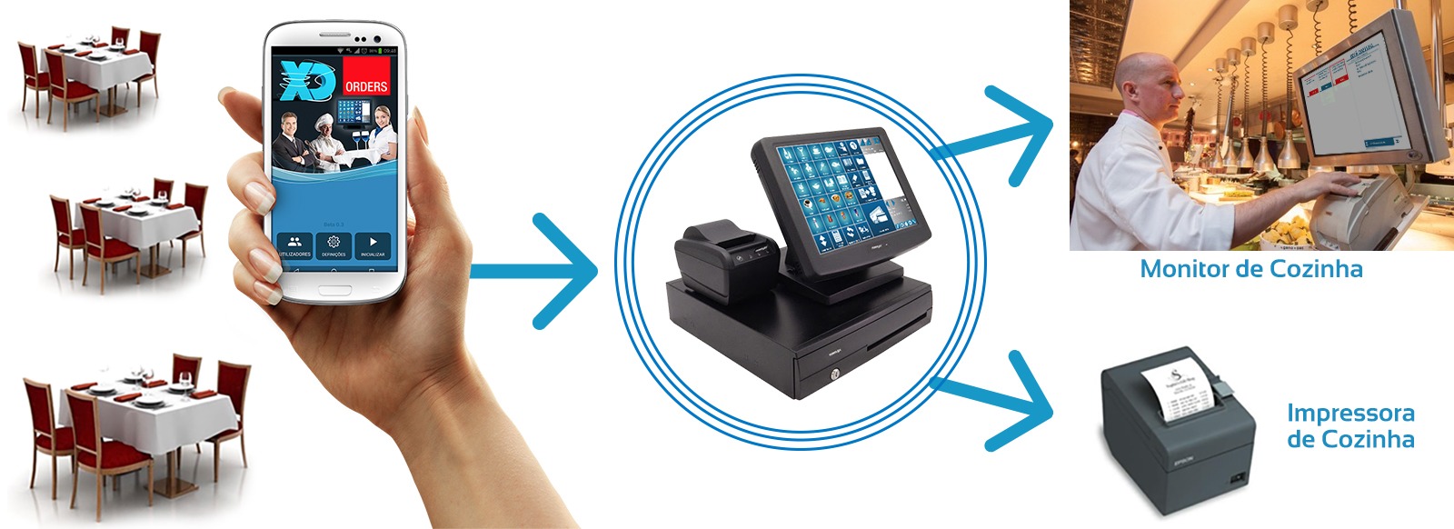 XD Orders — Comanda mobile e sistema XD Rest para restaurantes